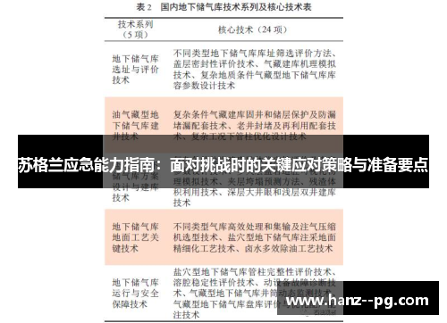 苏格兰应急能力指南：面对挑战时的关键应对策略与准备要点