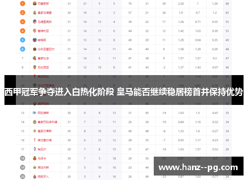 西甲冠军争夺进入白热化阶段 皇马能否继续稳居榜首并保持优势