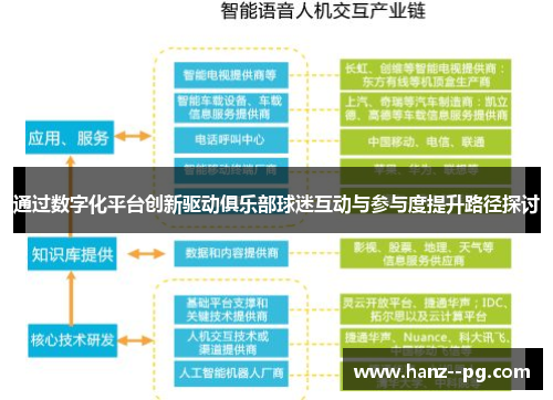 通过数字化平台创新驱动俱乐部球迷互动与参与度提升路径探讨