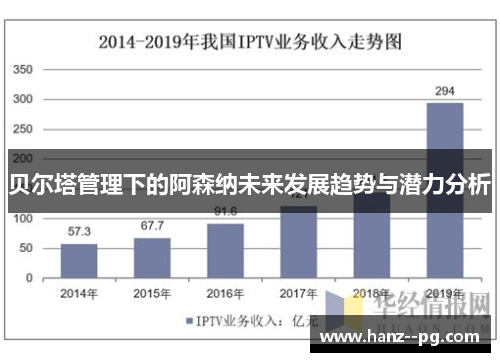 贝尔塔管理下的阿森纳未来发展趋势与潜力分析