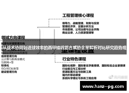 从战术协同到进球效率的西甲锋线组合威胁全景解析对比研究趋势观 从战术协同到进球效率的西甲锋线组合威胁全景解析对比研究趋势观