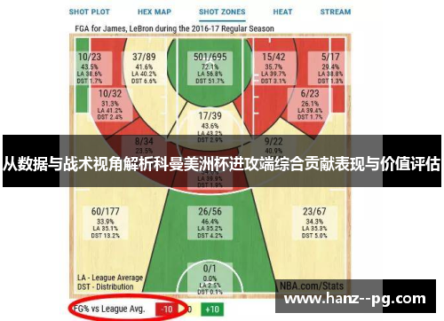 从数据与战术视角解析科曼美洲杯进攻端综合贡献表现与价值评估 从数据与战术视角解析科曼美洲杯进攻端综合贡献表现与价值评估