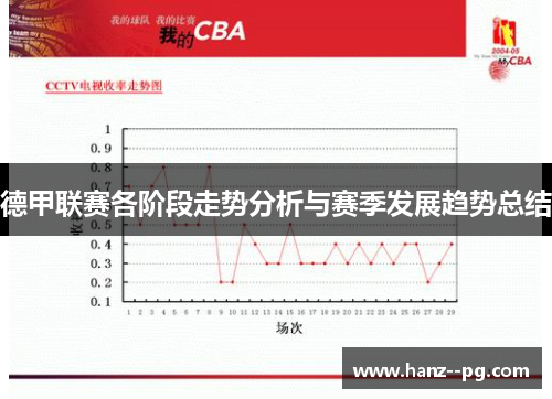 德甲联赛各阶段走势分析与赛季发展趋势总结